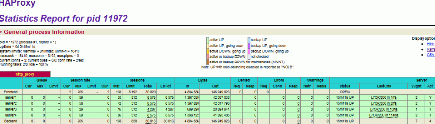 Haproxy load balancer stats from Siege benchmark test on 3x Centmin Mod Nginx based web servers